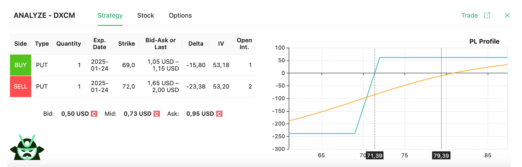 DXCM STRATEGY - logo
