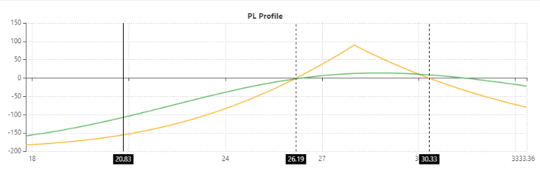 Support 24+ Options strategies