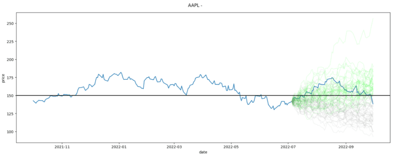 Stock Analyzer with Monte Carlo Option Simulator