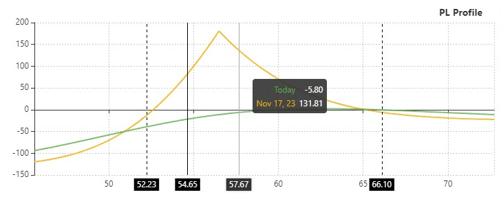 Visualize Your P&L