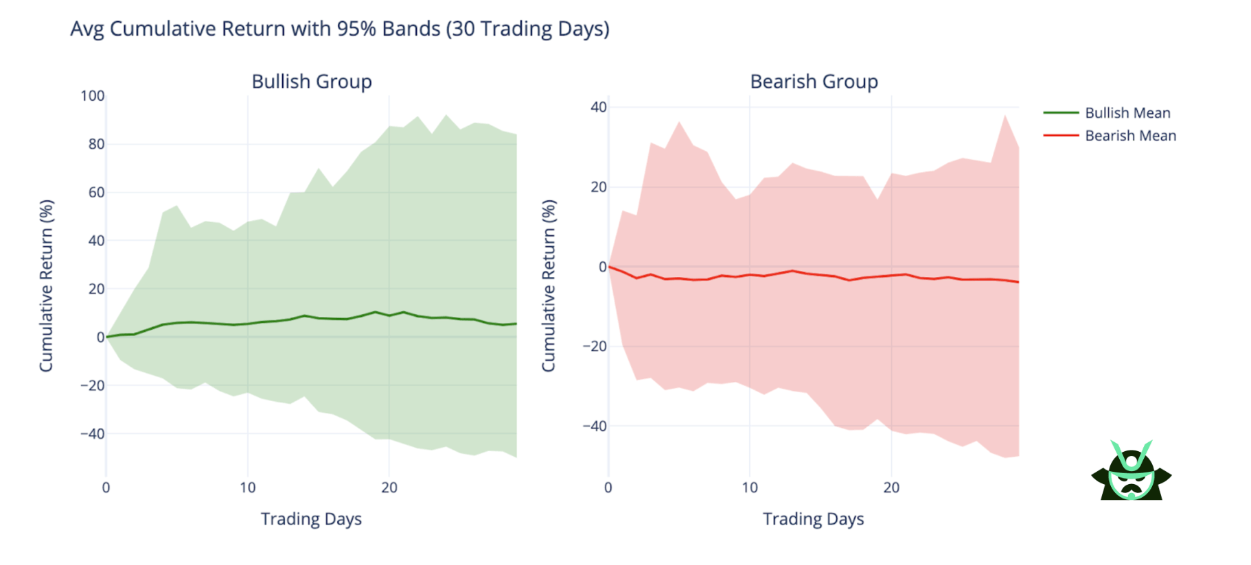raw OI cumulative return