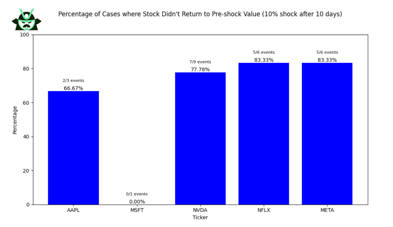 1. barchart_positive_shock