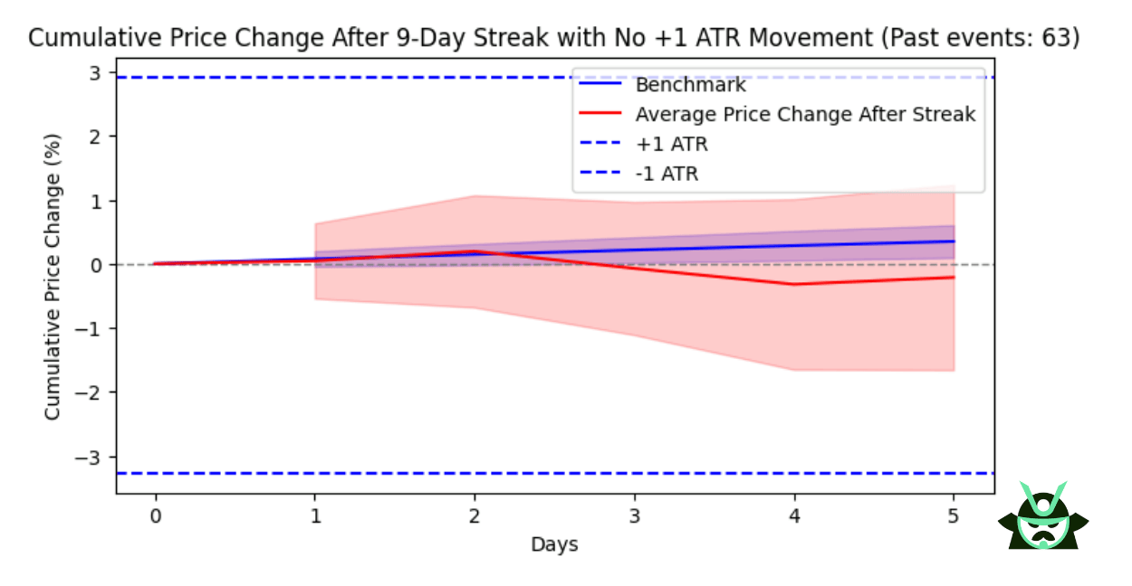 ADSK event atr chart