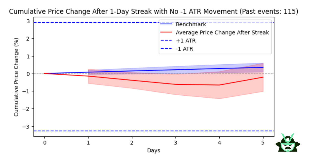 ADSK event ATR chart