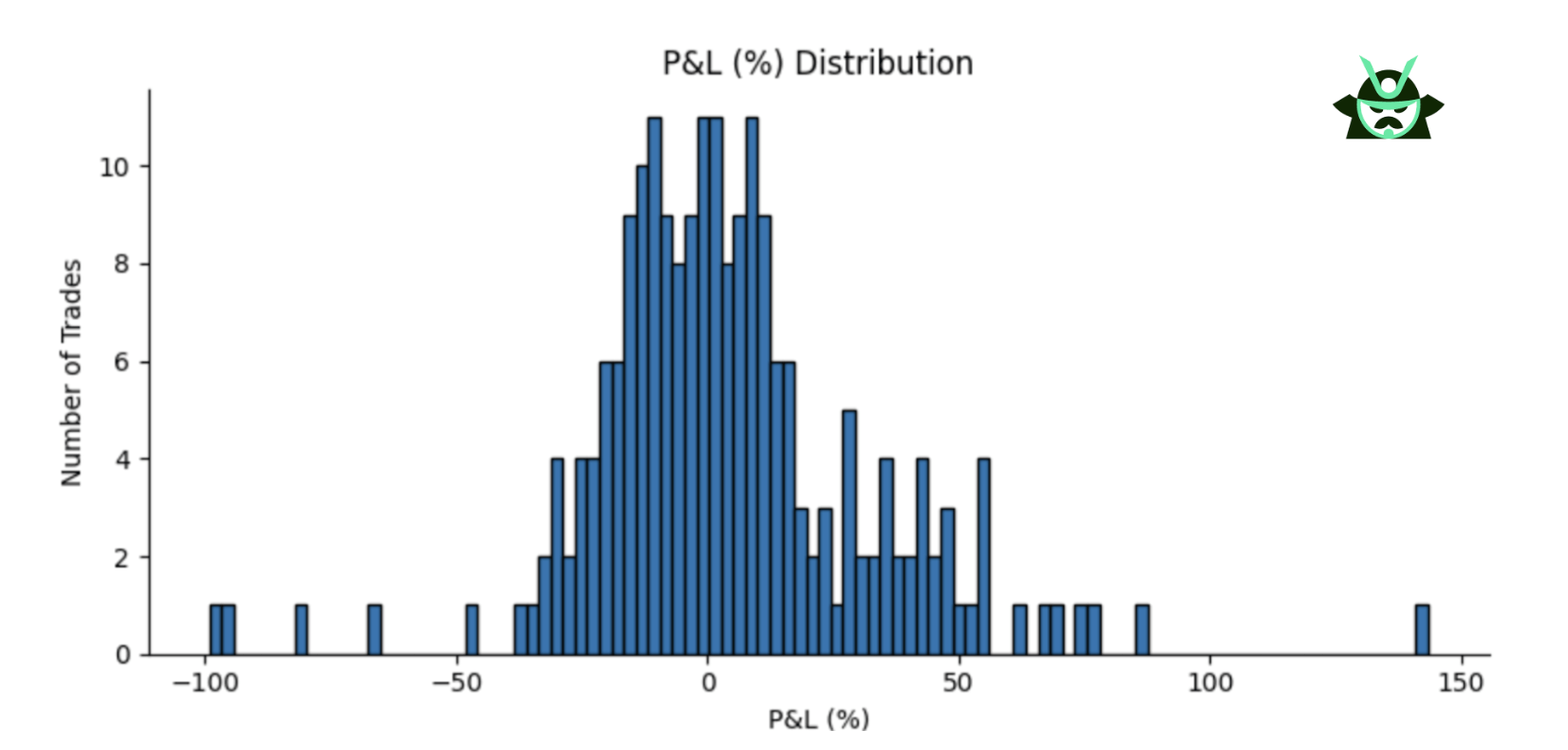 raw OI P&L distribution