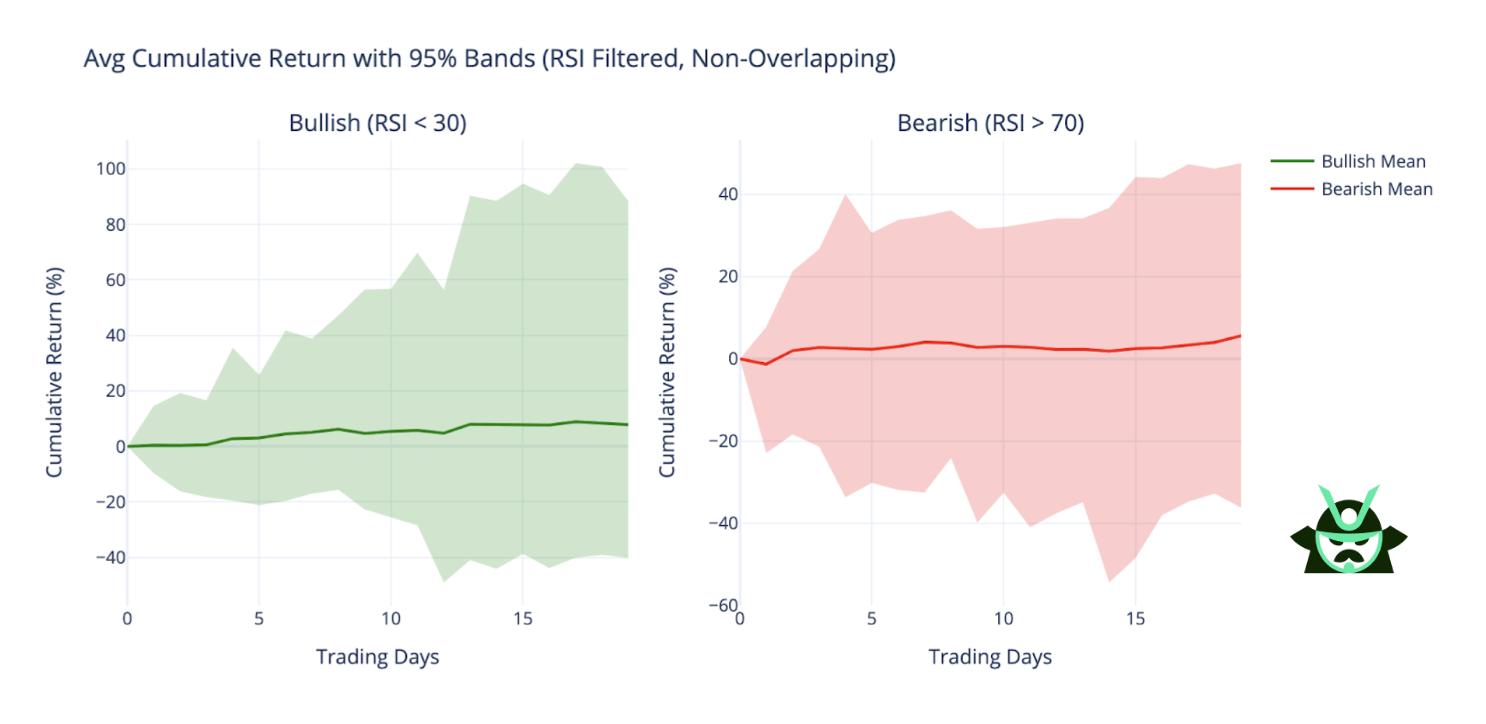 rsi OI strategy cumulative return