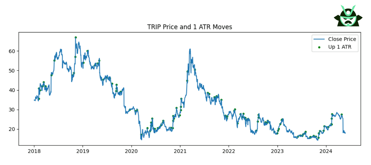 trip price chart
