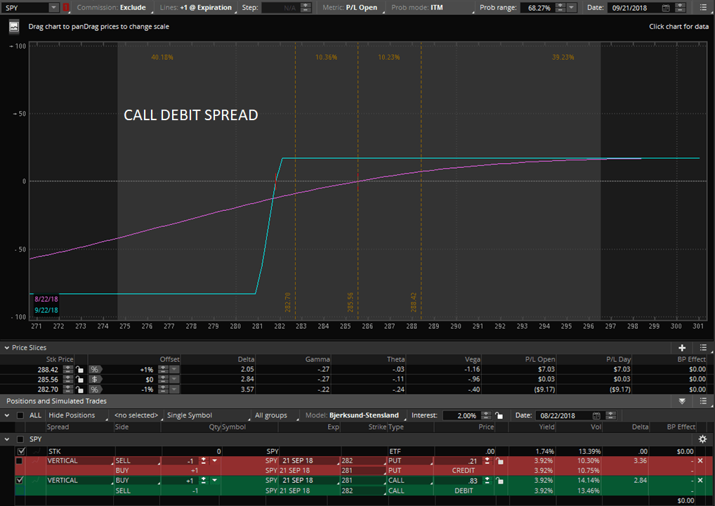 call debit spread