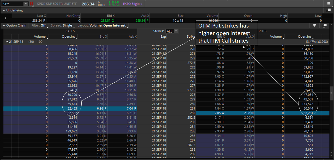 open interest comparison