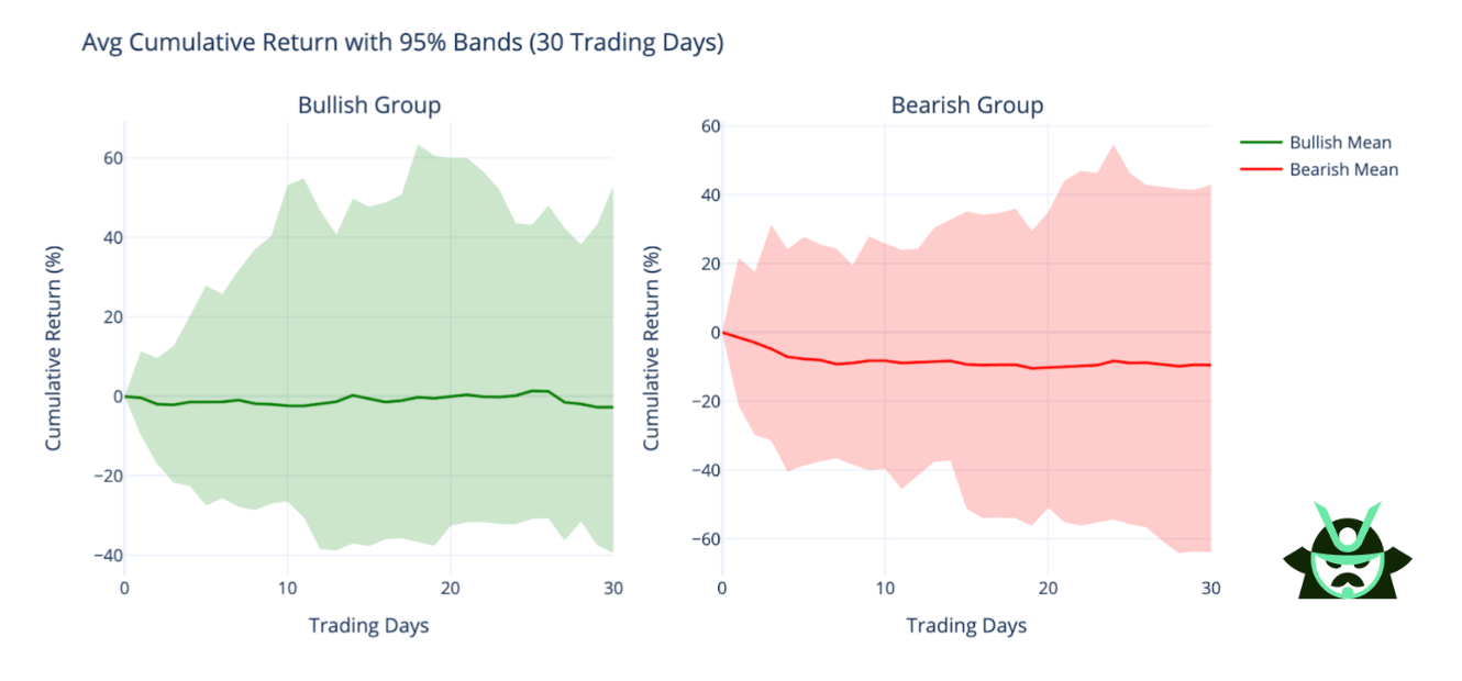 SPY MA strategy OI cumulative return