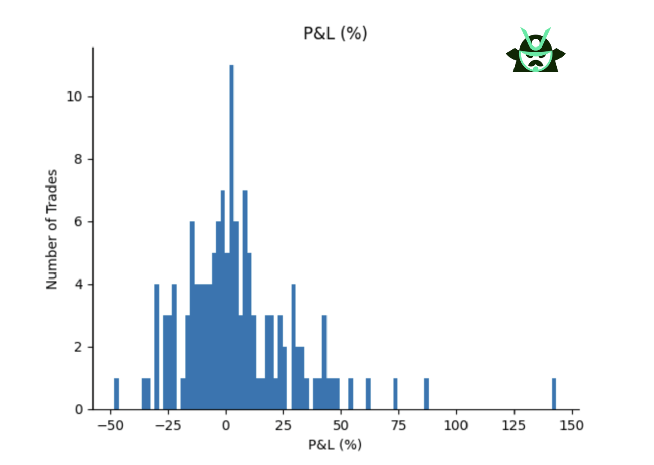 SPY MA strategy OI P&L distribution