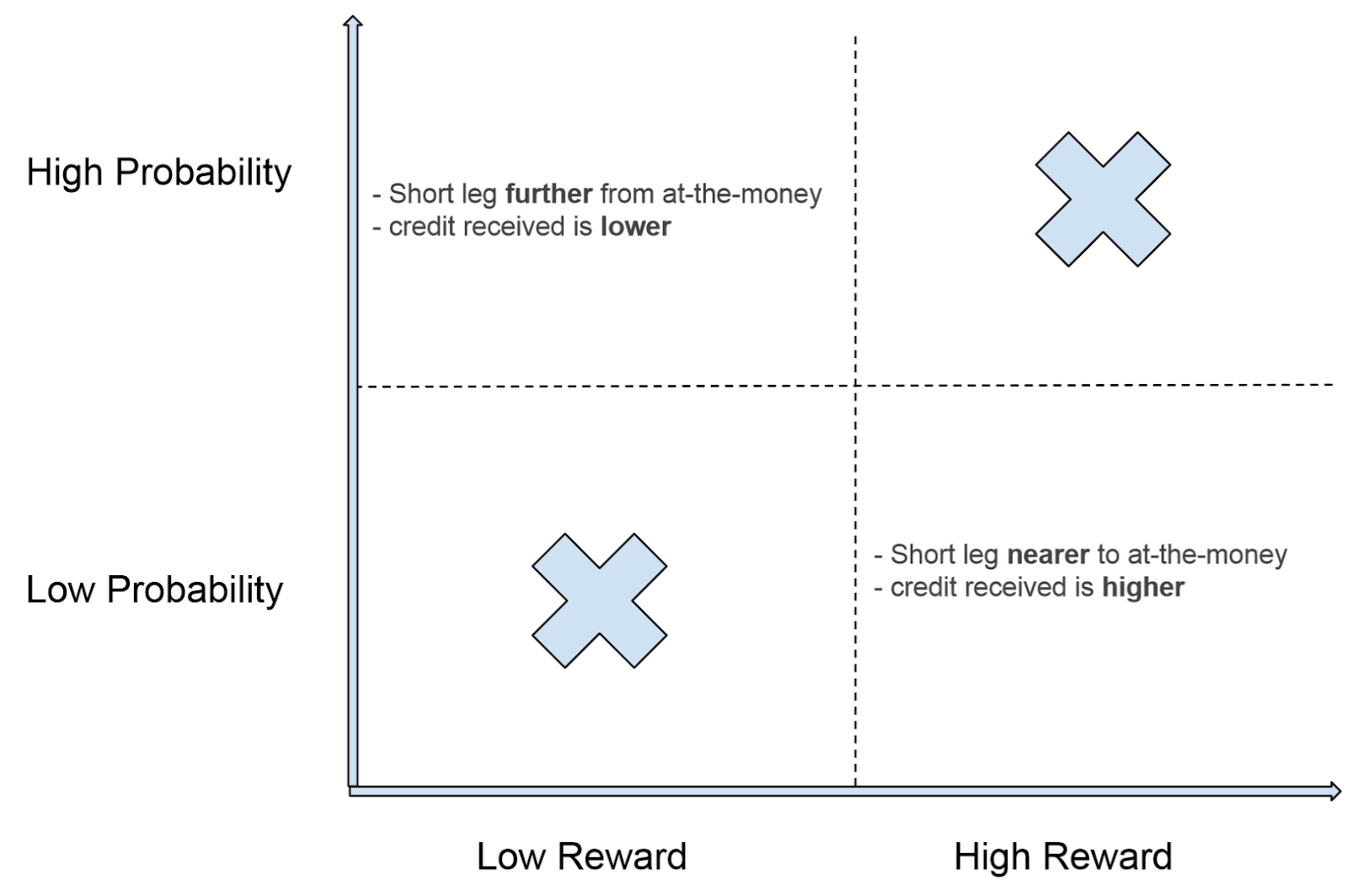 summary table