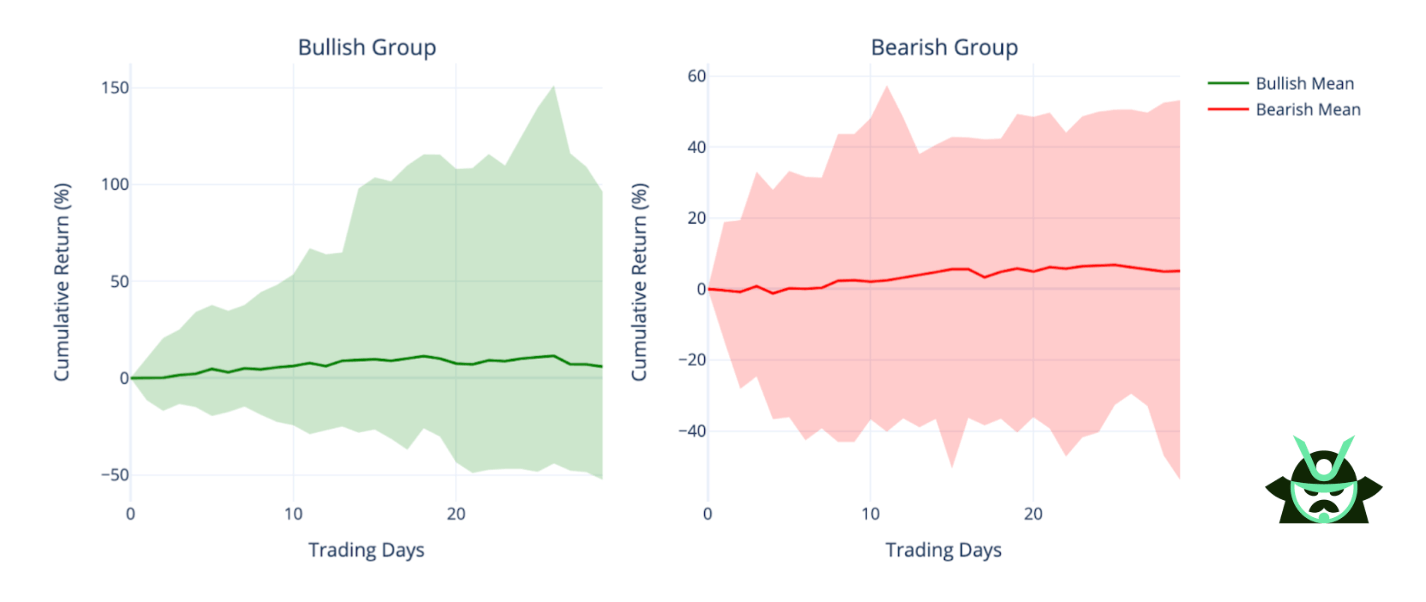 total OI cumulative return