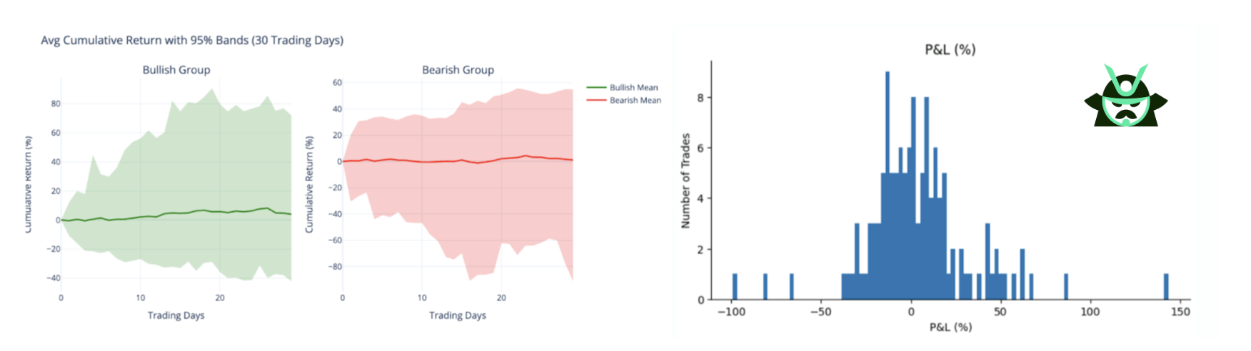 total OI extra check