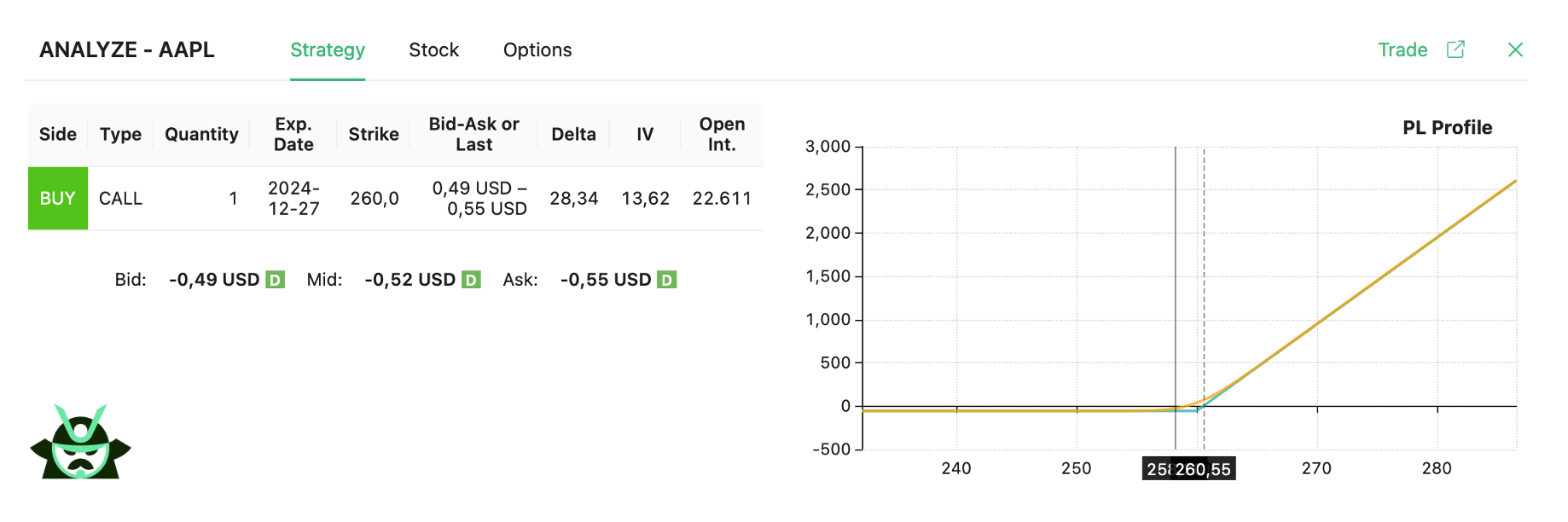 AAPL LONG CALL - LOGO