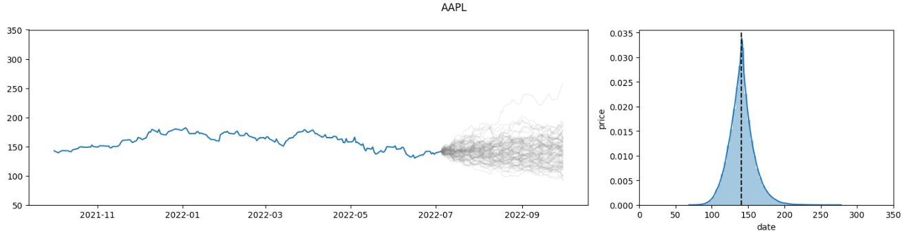 AAPL monte carlo baseline