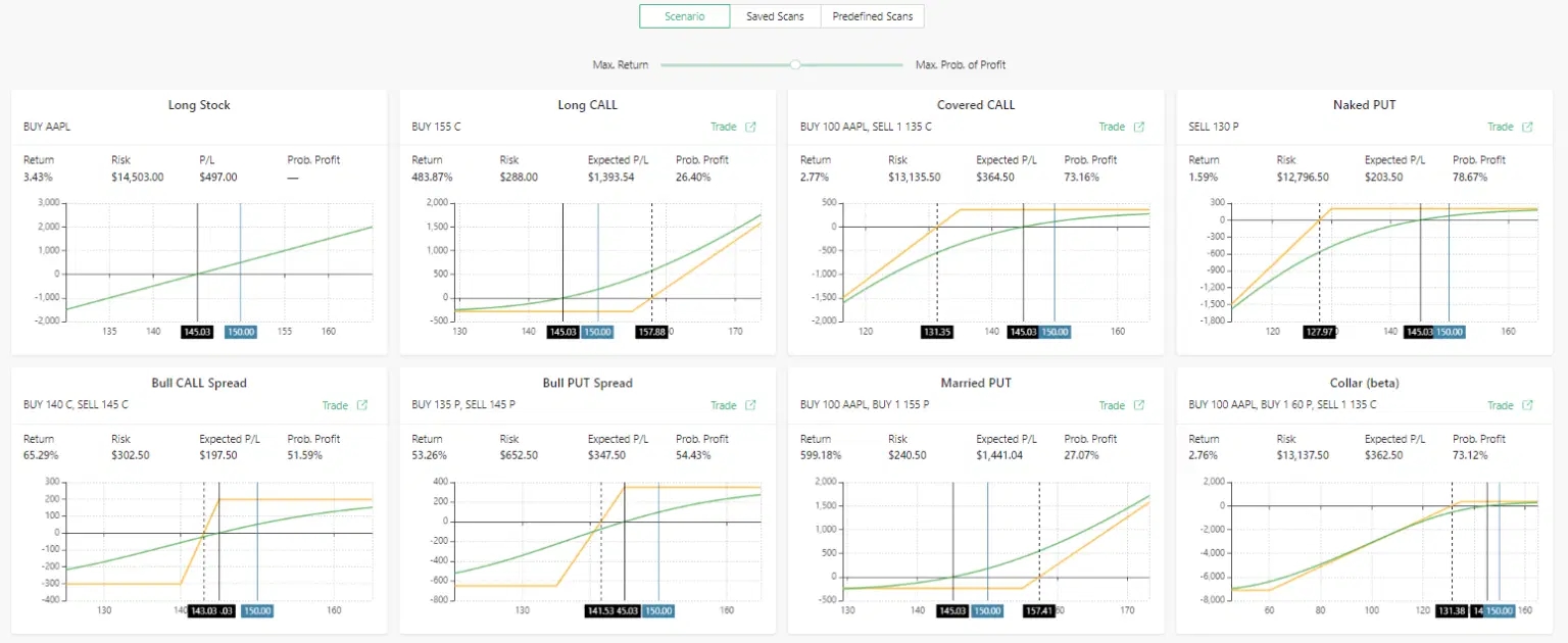 AAPL scenario results