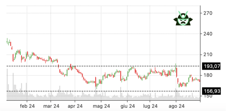 iron condor stock BA