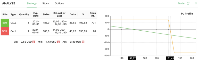 bear call spread strategy