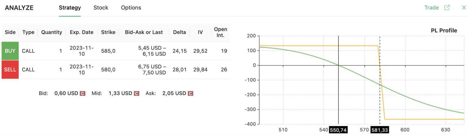bear call spread ADBCE strategy