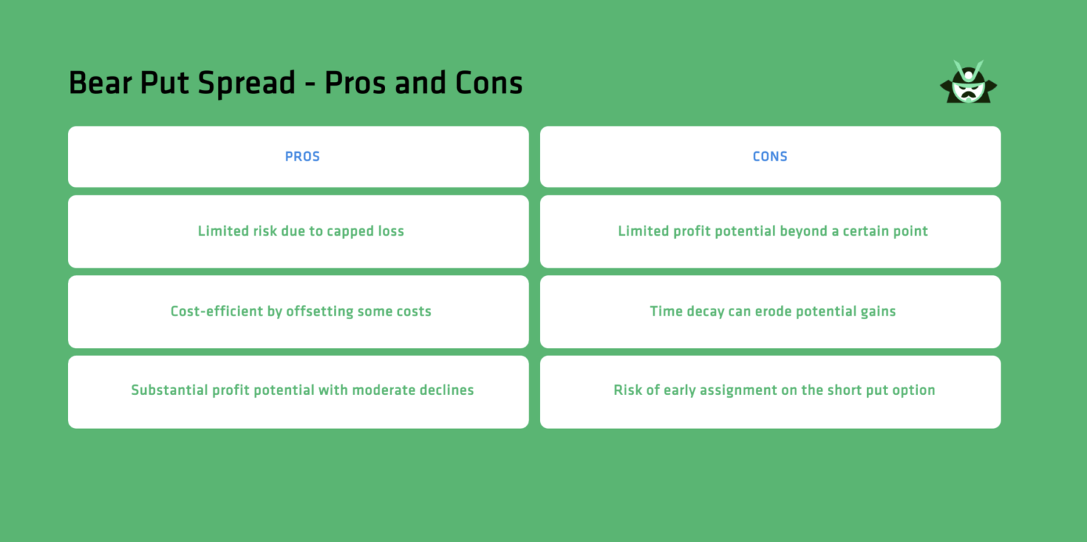 bear put spread pros and cons
