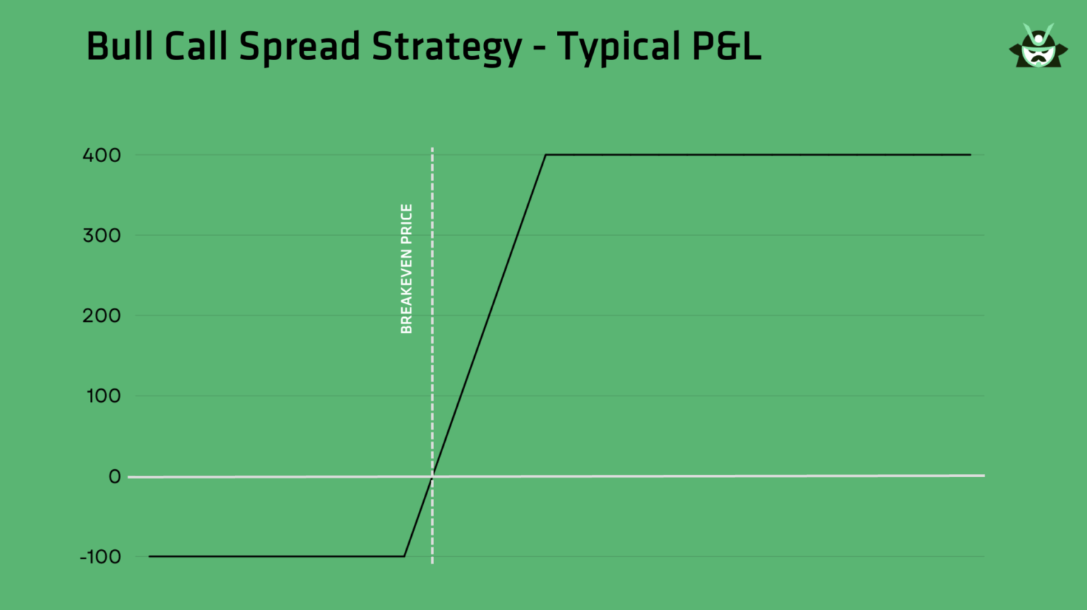 bull call spread strategy