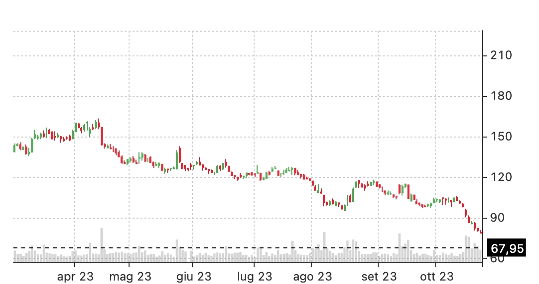bull put spread MRNA
