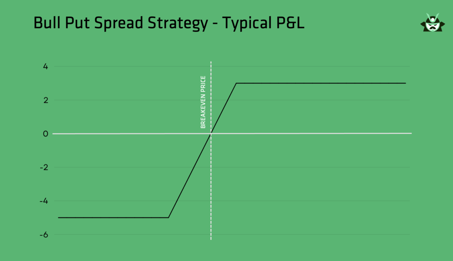 bull put spread strategy