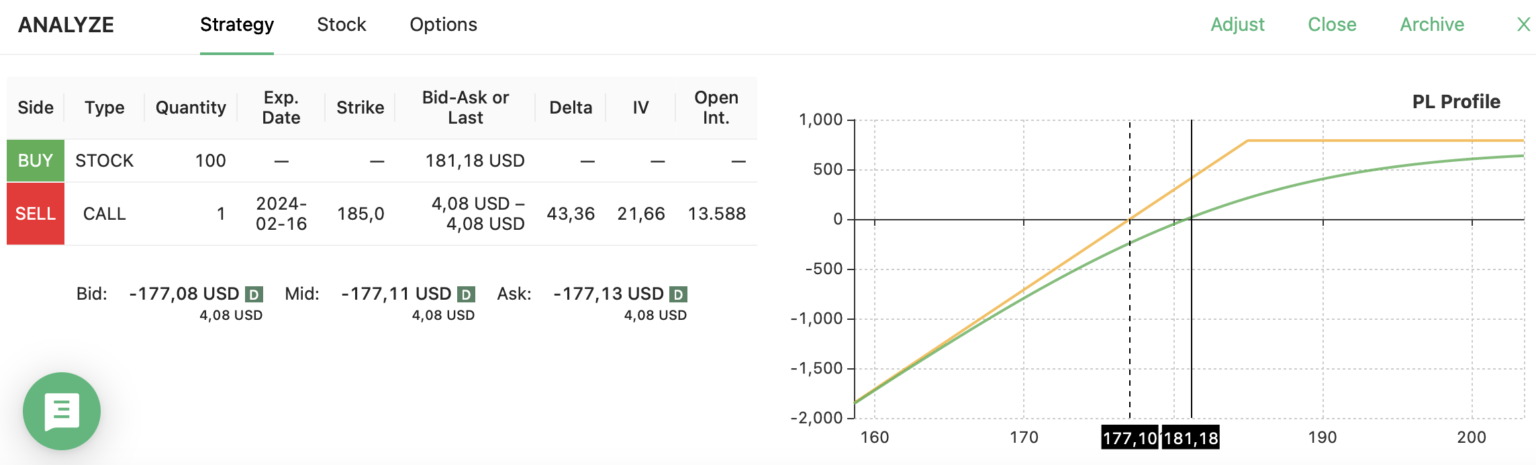 covered call aapl strategy