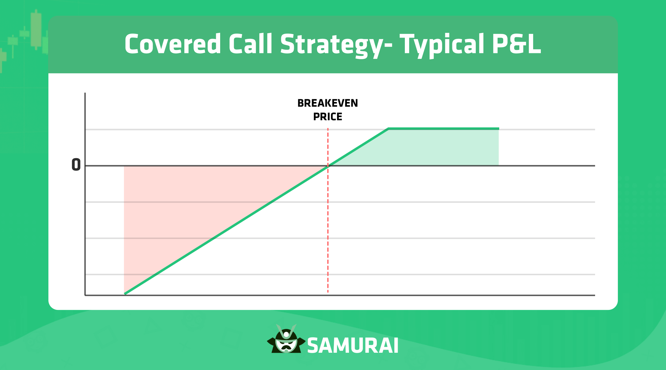 covered call P&L