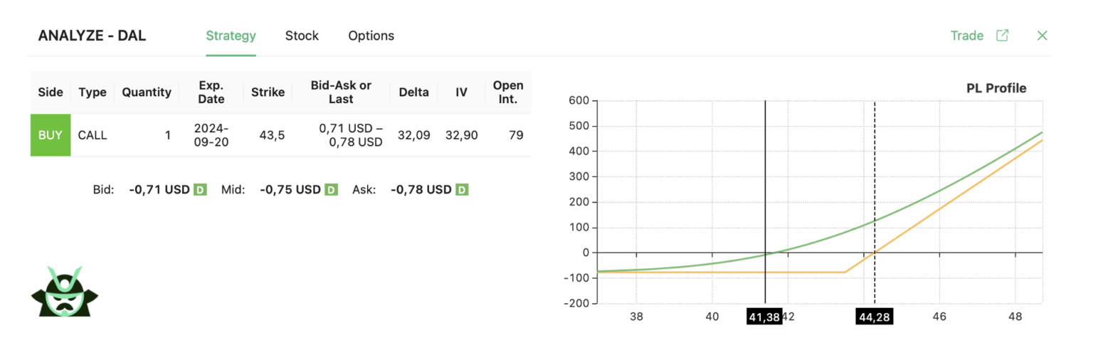 DAL long call strategy