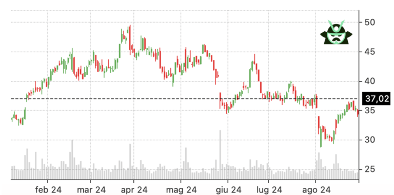 bear put spread stock DKNG