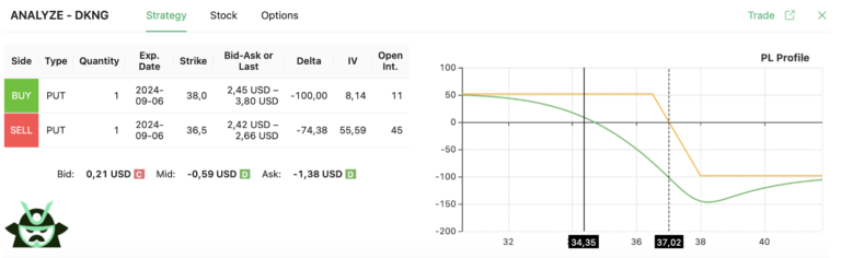 bear put spread strategy DKNG