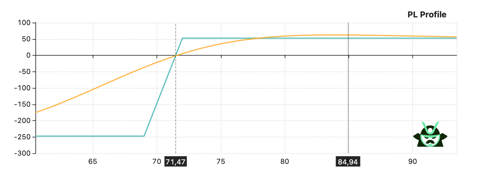 DXCM trade closed - LOGO