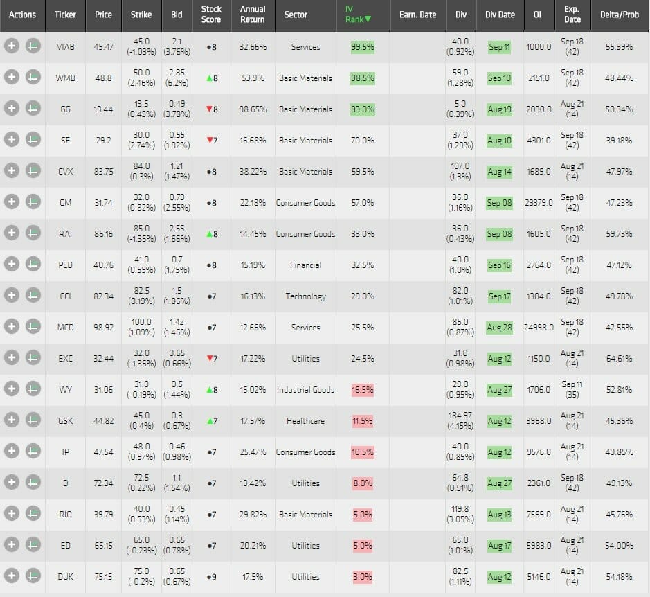 Dividend capture watchlist 21-9-2015