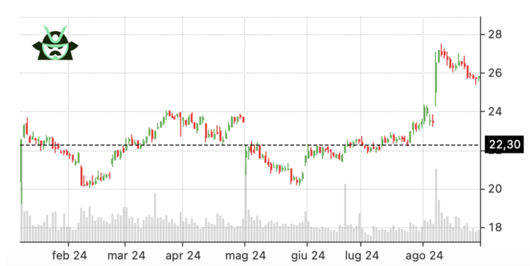 naked put EXEL stock