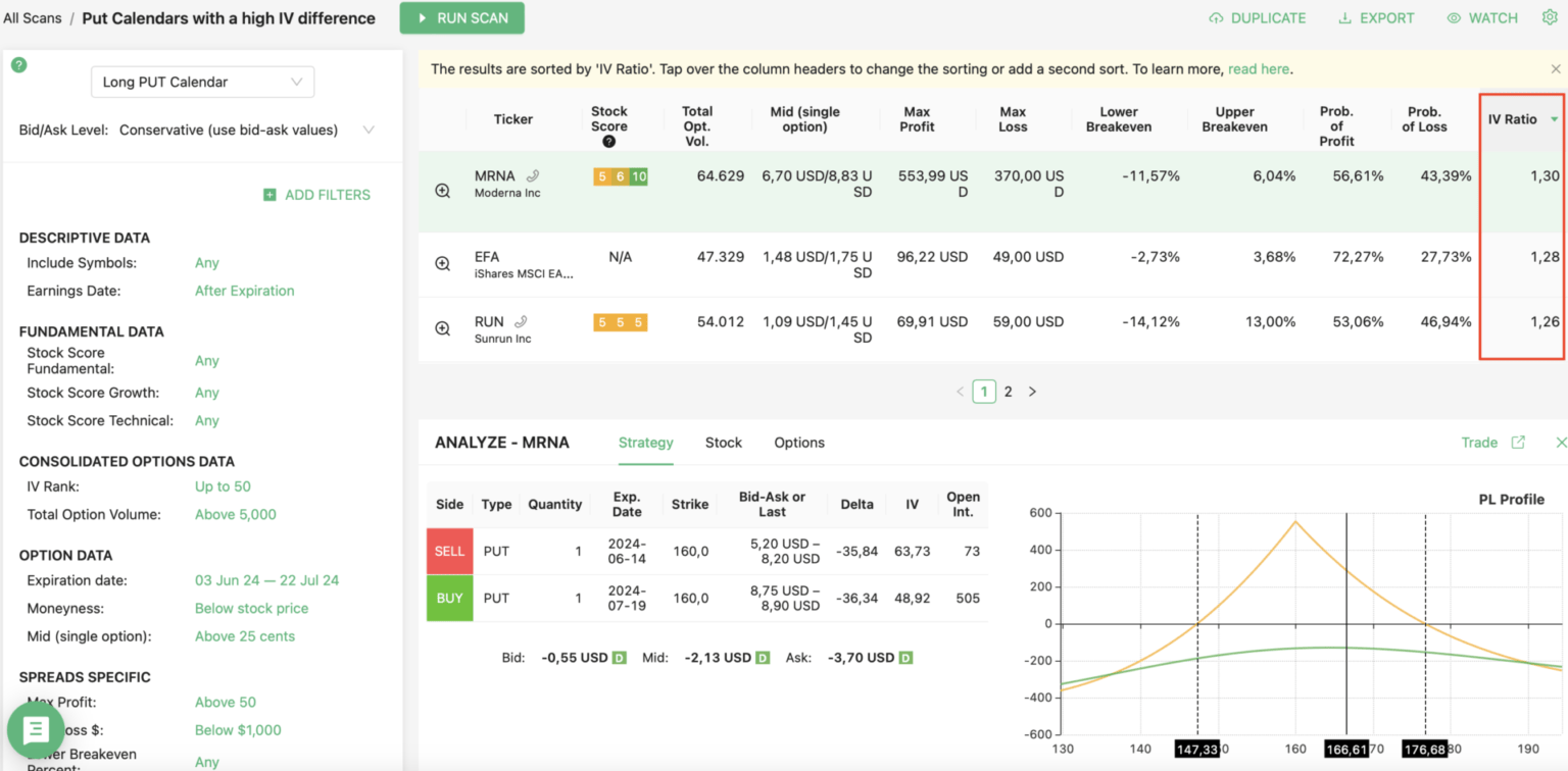 full scan put calendars