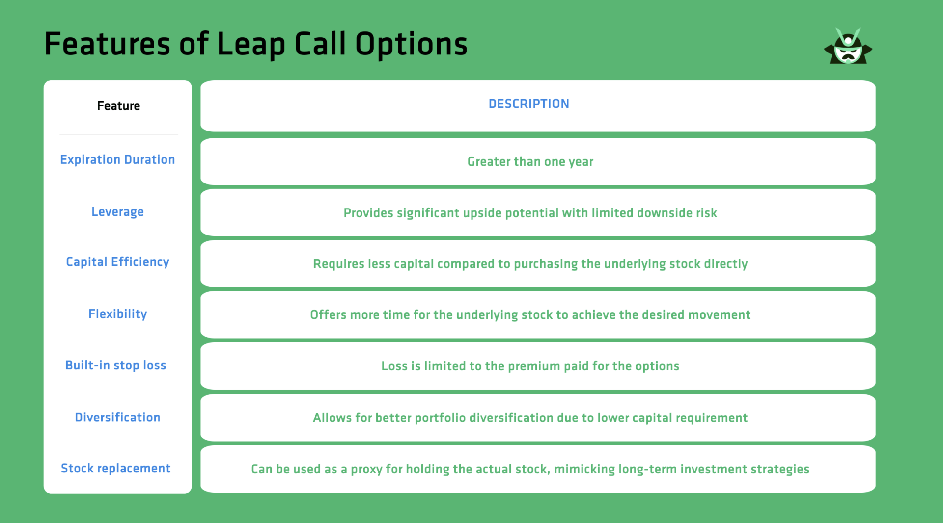 Features of Leap Call Options