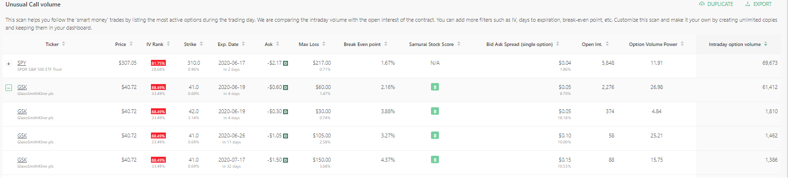 GSK Chain unusual volume
