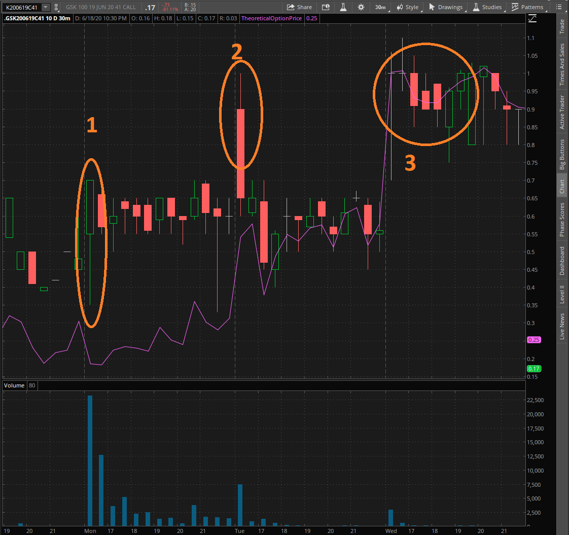 GSK 41 Call Intraday
