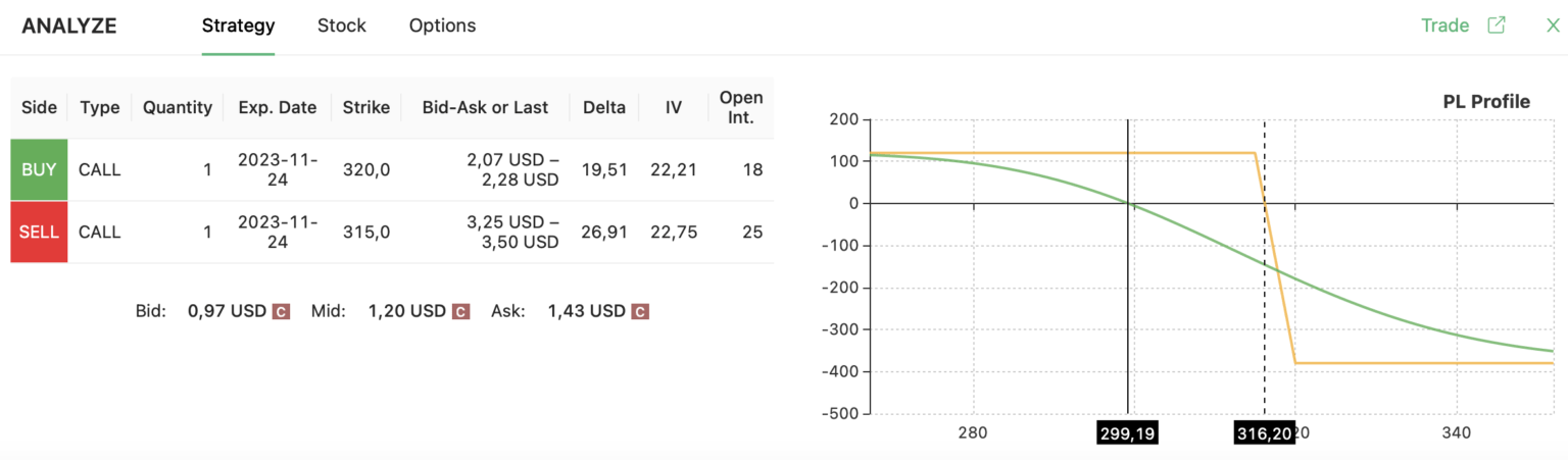 Bear call spread strategy