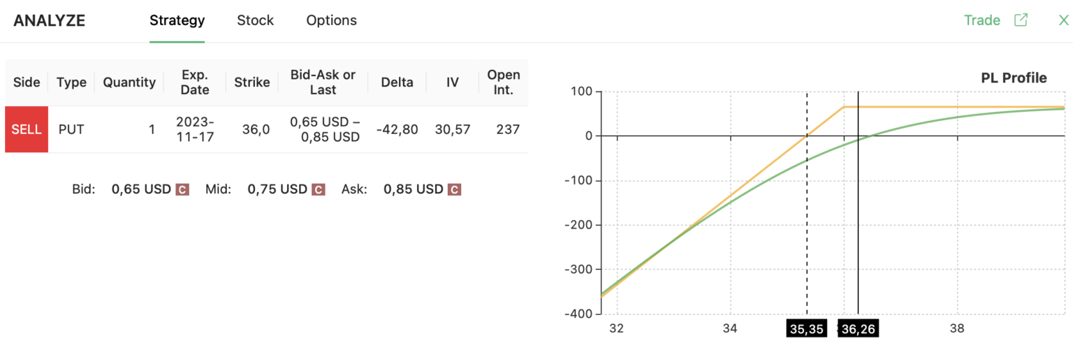 HSBC naked put strategy