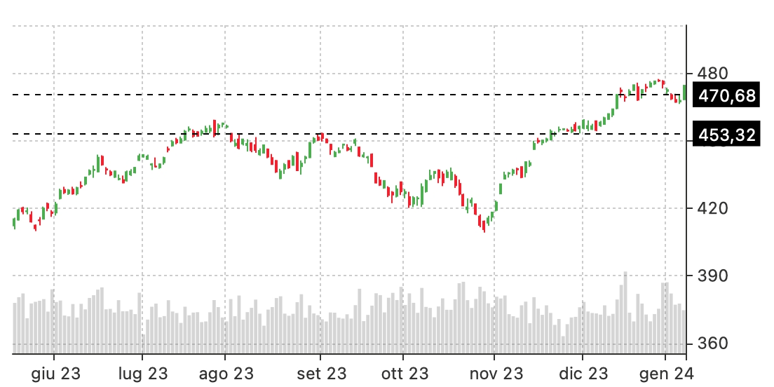 iron butterfly spy stock