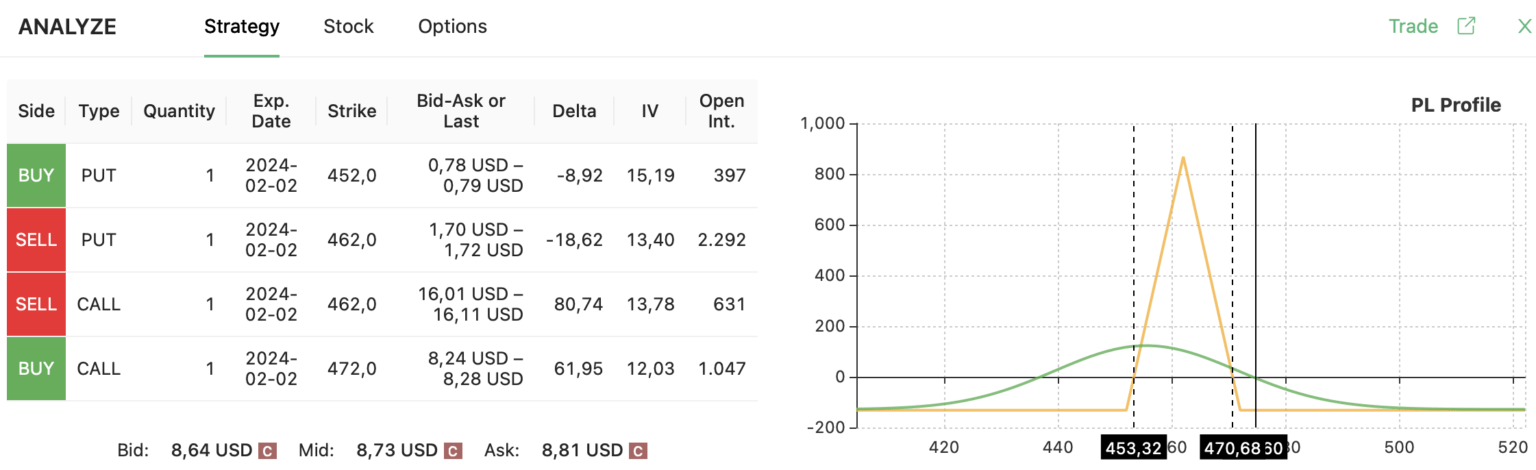iron butterfly spy strategy