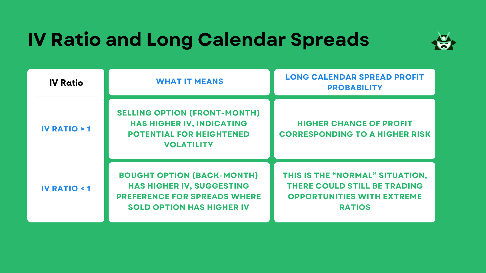 IV Ratio and Long Calendar Spreads