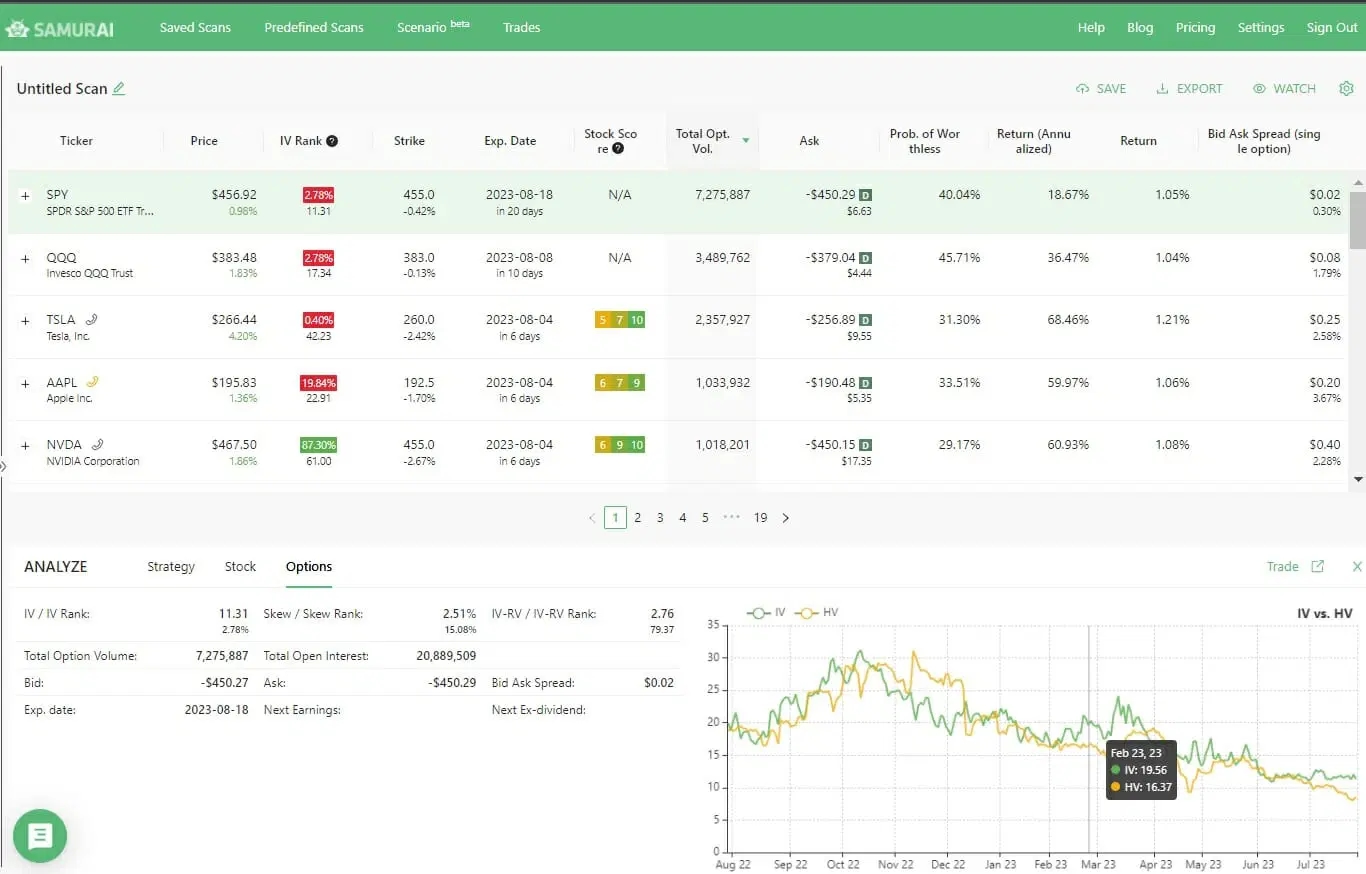 IV percentile and IV over time