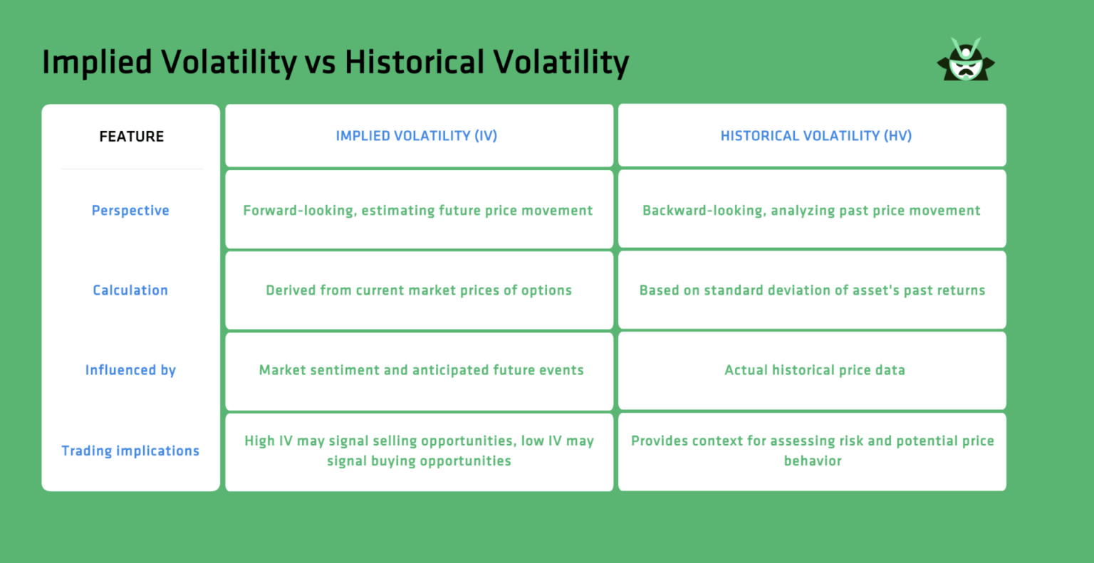 implied volatility vs historical volatility