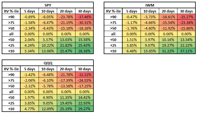 Index RV Percentile backtest