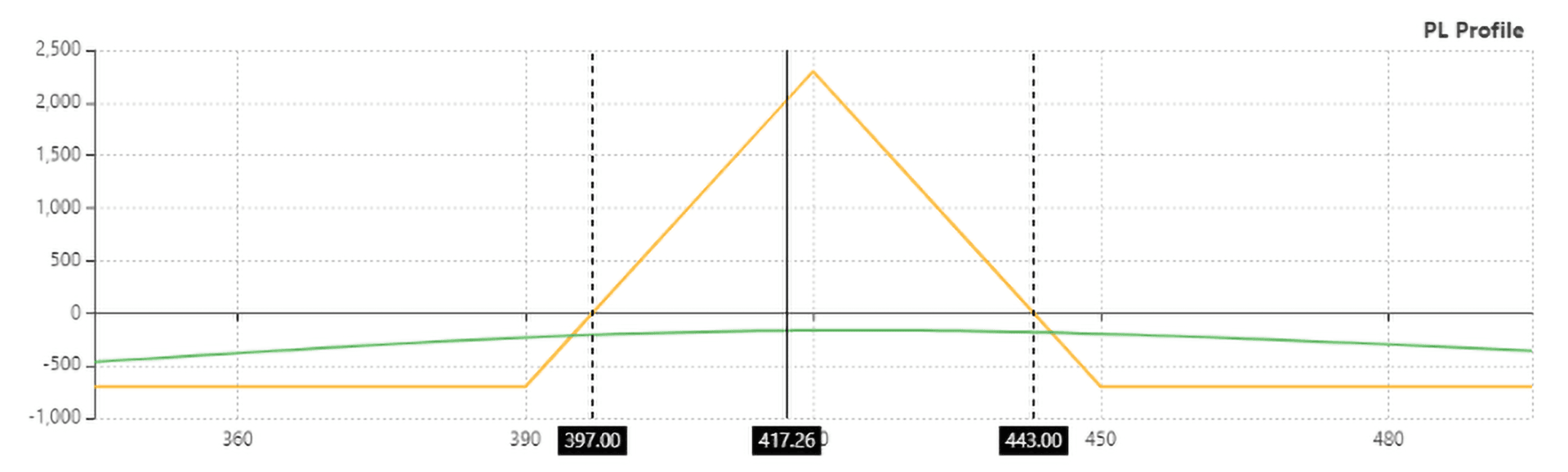 Iron Butterfly Shape