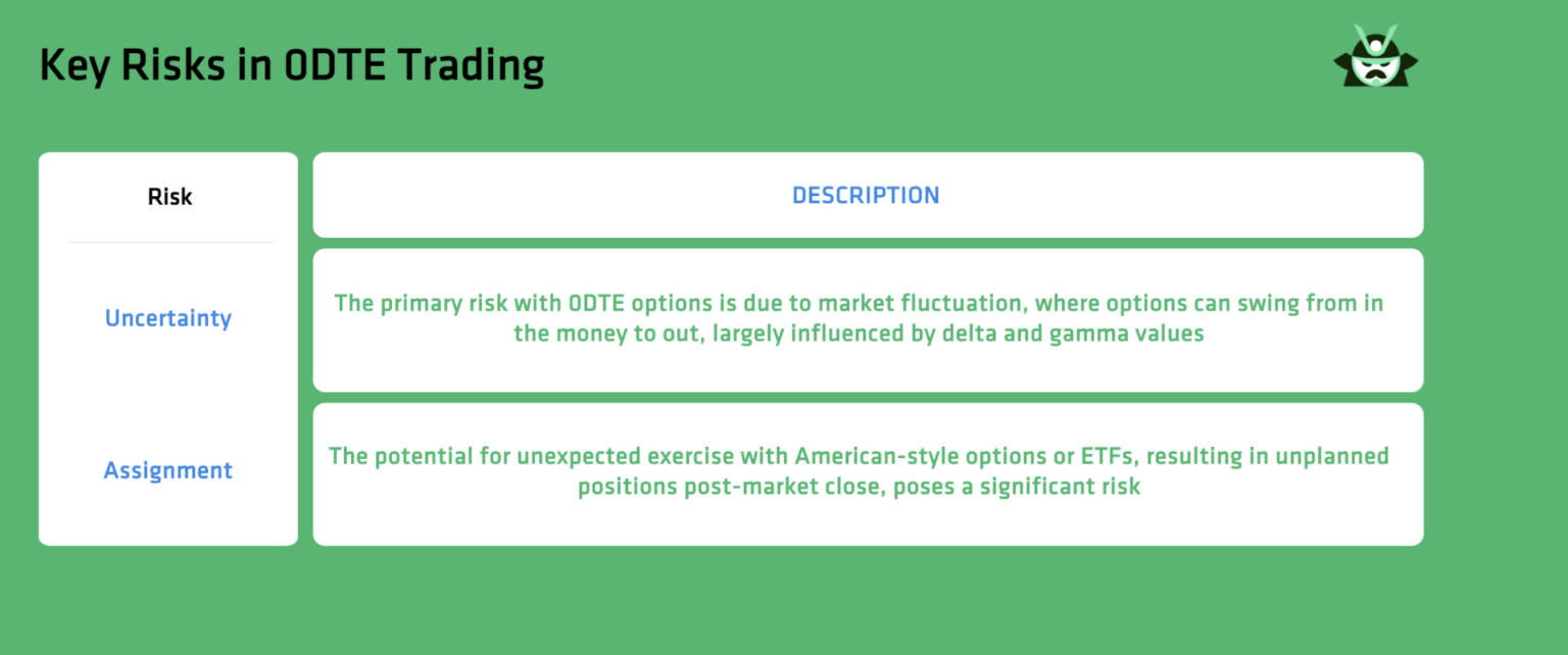 risks 0DTE options